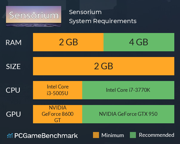 Sensorium System Requirements PC Graph - Can I Run Sensorium