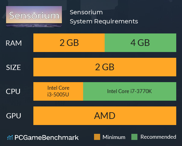 Sensorium System Requirements PC Graph - Can I Run Sensorium Sensorium System Requirements PC Graph - Can I Run Sensorium