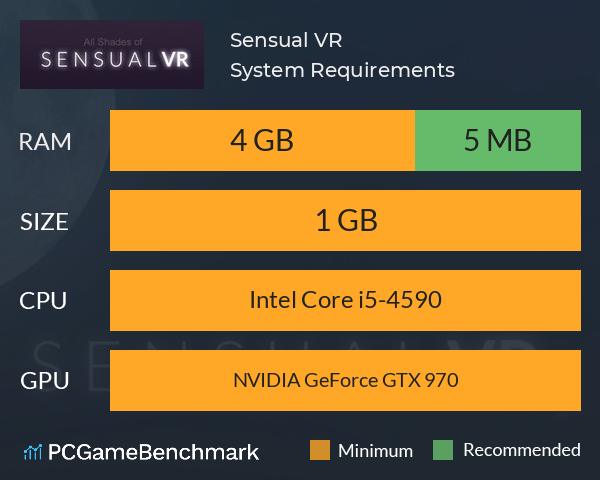 Sensual VR System Requirements PC Graph - Can I Run Sensual VR