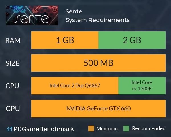 Sente System Requirements PC Graph - Can I Run Sente