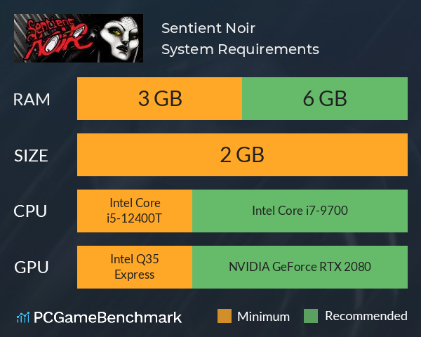 Sentient Noir System Requirements PC Graph - Can I Run Sentient Noir Sentient Noir System Requirements PC Graph - Can I Run Sentient Noir