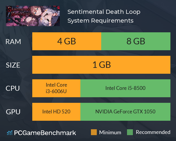 Sentimental Death Loop System Requirements PC Graph - Can I Run Sentimental Death Loop Sentimental Death Loop System Requirements PC Graph - Can I Run Sentimental Death Loop