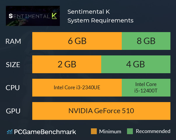 Sentimental K System Requirements PC Graph - Can I Run Sentimental K