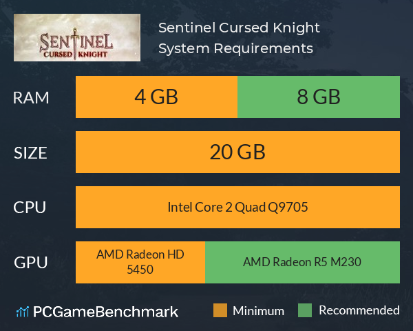 Sentinel: Cursed Knight System Requirements PC Graph - Can I Run Sentinel: Cursed Knight