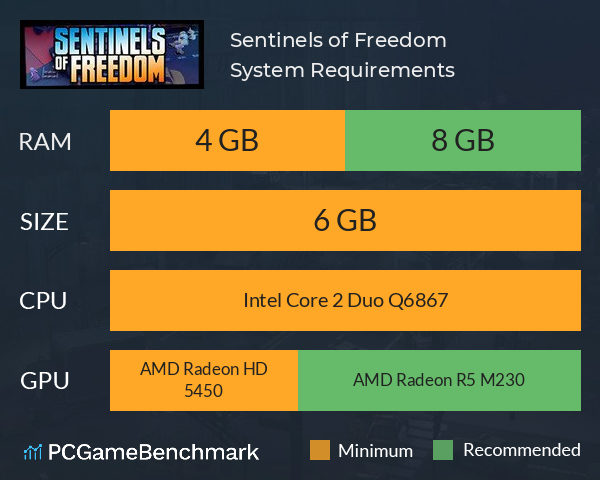 Sentinels of Freedom System Requirements PC Graph - Can I Run Sentinels of Freedom Sentinels of Freedom System Requirements PC Graph - Can I Run Sentinels of Freedom