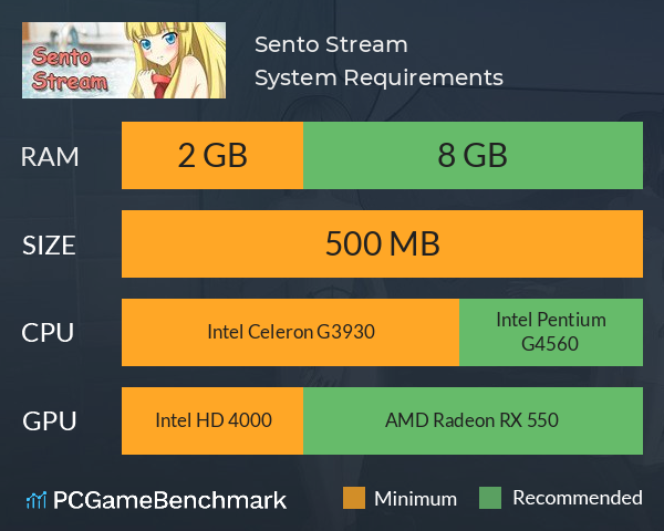 Sento Stream System Requirements PC Graph - Can I Run Sento Stream