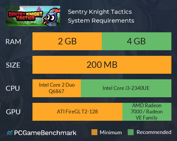 Sentry Knight Tactics System Requirements PC Graph - Can I Run Sentry Knight Tactics
