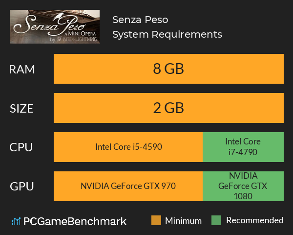 Senza Peso System Requirements PC Graph - Can I Run Senza Peso
