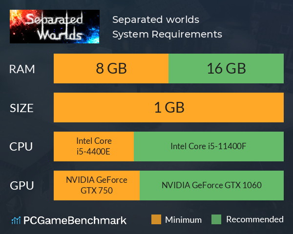 Separated worlds System Requirements PC Graph - Can I Run Separated worlds
