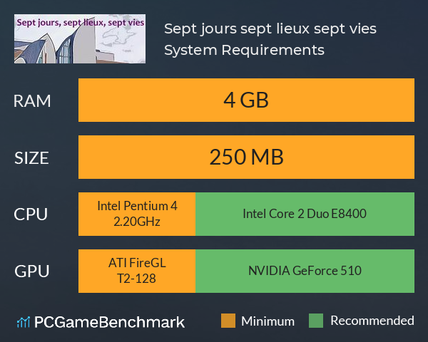 Sept jours, sept lieux, sept vies System Requirements PC Graph - Can I Run Sept jours, sept lieux, sept vies Sept jours, sept lieux, sept vies System Requirements PC Graph - Can I Run Sept jours, sept lieux, sept vies