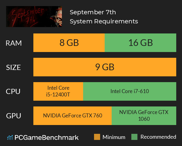 September 7th System Requirements PC Graph - Can I Run September 7th