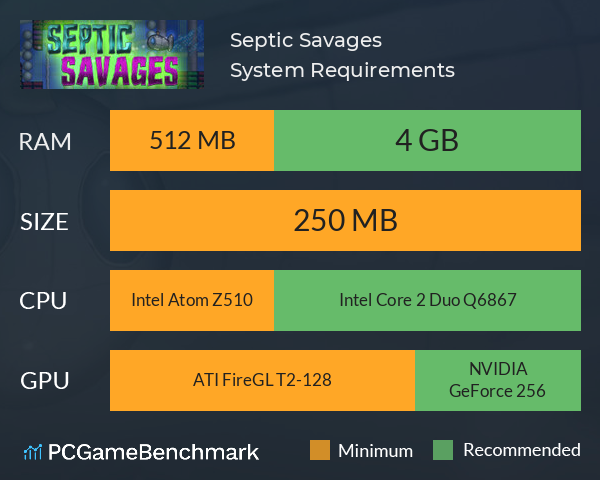 Septic Savages System Requirements PC Graph - Can I Run Septic Savages Septic Savages System Requirements PC Graph - Can I Run Septic Savages