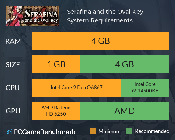 Serafina and the Oval Key System Requirements PC Graph - Can I Run Serafina and the Oval Key