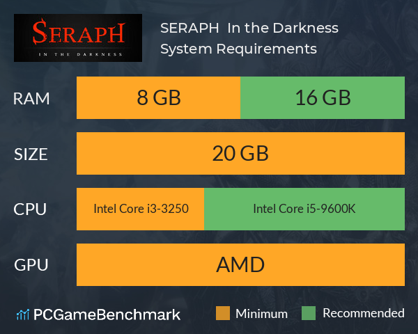 SERAPH : In the Darkness System Requirements PC Graph - Can I Run SERAPH : In the Darkness