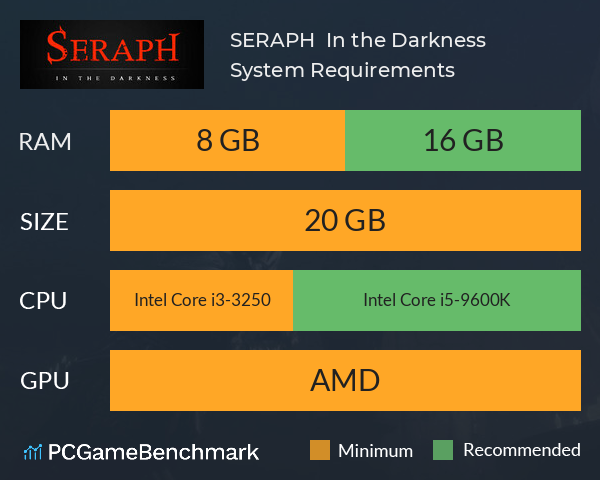 SERAPH : In the Darkness System Requirements PC Graph - Can I Run SERAPH : In the Darkness