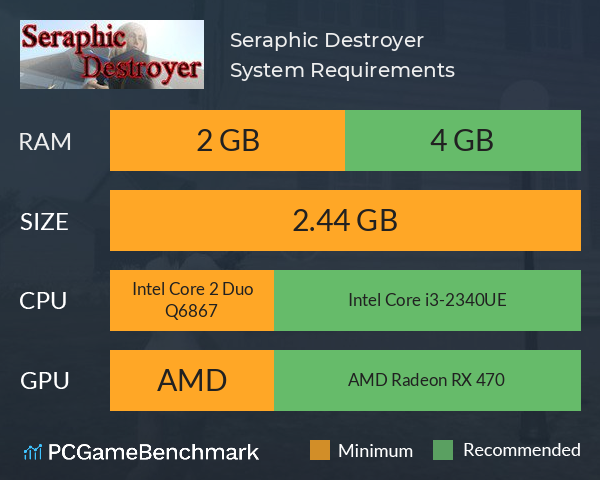 Seraphic Destroyer System Requirements PC Graph - Can I Run Seraphic Destroyer