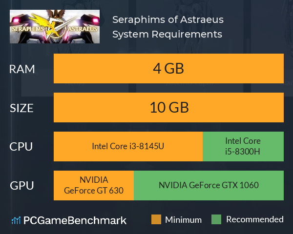 Seraphims of Astraeus System Requirements PC Graph - Can I Run Seraphims of Astraeus
