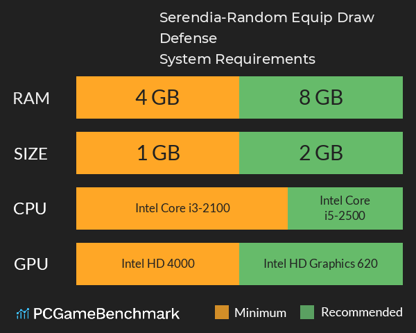 Serendia-Random Equip Draw Defense System Requirements PC Graph - Can I Run Serendia-Random Equip Draw Defense Serendia-Random Equip Draw Defense System Requirements PC Graph - Can I Run Serendia-Random Equip Draw Defense
