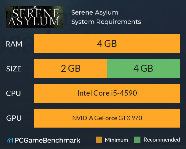 Serene Asylum System Requirements PC Graph - Can I Run Serene Asylum Serene Asylum System Requirements PC Graph - Can I Run Serene Asylum