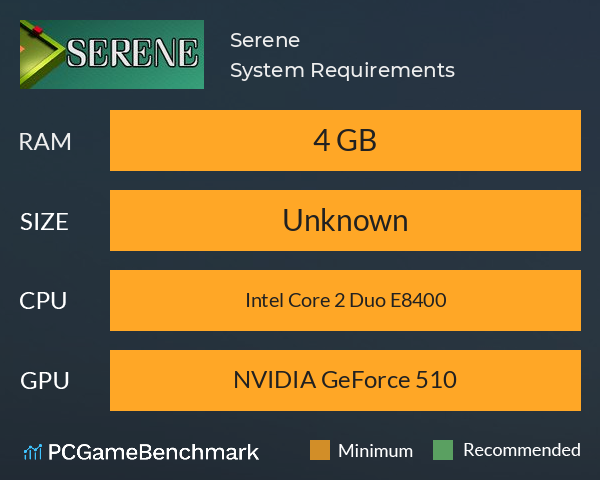 Serene System Requirements PC Graph - Can I Run Serene Serene System Requirements PC Graph - Can I Run Serene