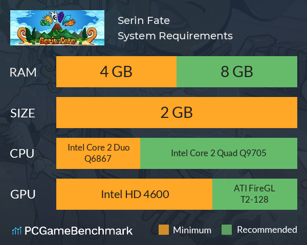Serin Fate System Requirements PC Graph - Can I Run Serin Fate