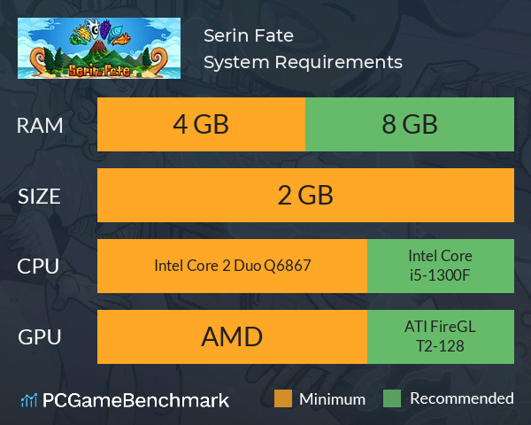 Serin Fate System Requirements PC Graph - Can I Run Serin Fate