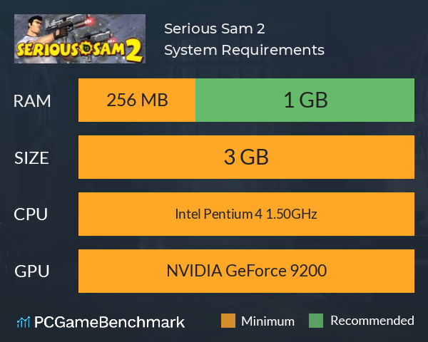 Serious Sam 2 System Requirements PC Graph - Can I Run Serious Sam 2