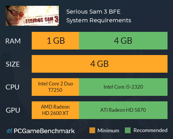 Serious Sam 3: BFE System Requirements PC Graph - Can I Run Serious Sam 3: BFE