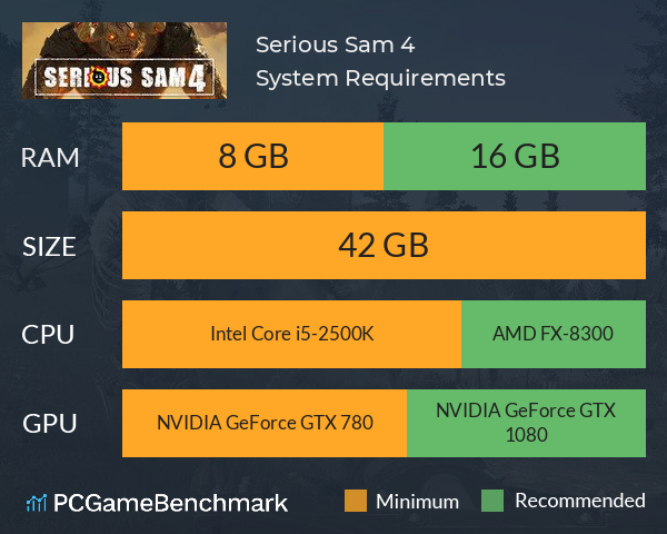 Serious Sam 4 System Requirements PC Graph - Can I Run Serious Sam 4 Serious Sam 4 System Requirements PC Graph - Can I Run Serious Sam 4