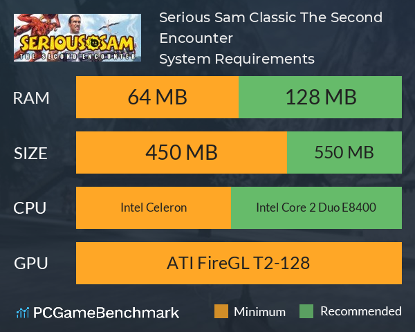 Serious Sam Classic: The Second Encounter System Requirements PC Graph - Can I Run Serious Sam Classic: The Second Encounter