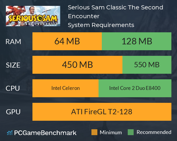 Serious Sam Classic: The Second Encounter System Requirements PC Graph - Can I Run Serious Sam Classic: The Second Encounter Serious Sam Classic: The Second Encounter System Requirements PC Graph - Can I Run Serious Sam Classic: The Second Encounter
