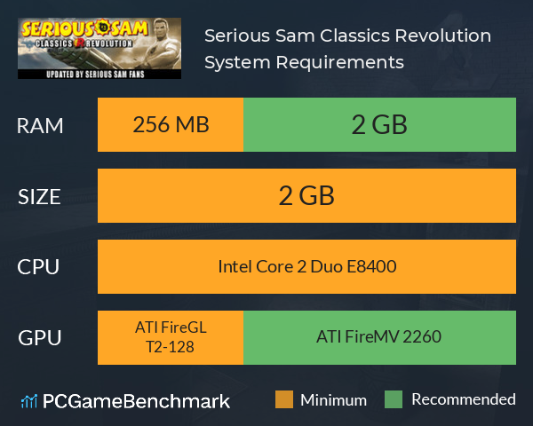 Serious Sam Classics: Revolution System Requirements PC Graph - Can I Run Serious Sam Classics: Revolution Serious Sam Classics: Revolution System Requirements PC Graph - Can I Run Serious Sam Classics: Revolution