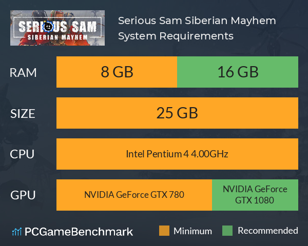 Serious Sam: Siberian Mayhem System Requirements PC Graph - Can I Run Serious Sam: Siberian Mayhem