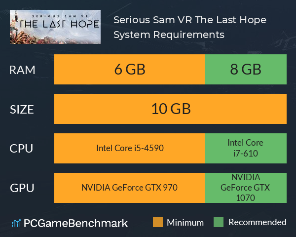 Serious Sam VR: The Last Hope System Requirements PC Graph - Can I Run Serious Sam VR: The Last Hope