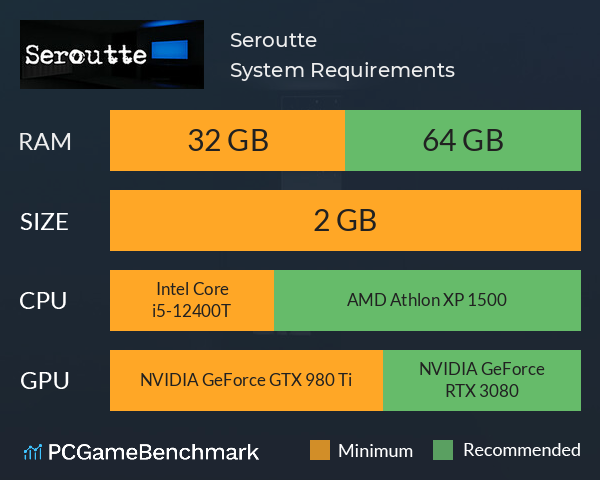 Seroutte System Requirements PC Graph - Can I Run Seroutte Seroutte System Requirements PC Graph - Can I Run Seroutte