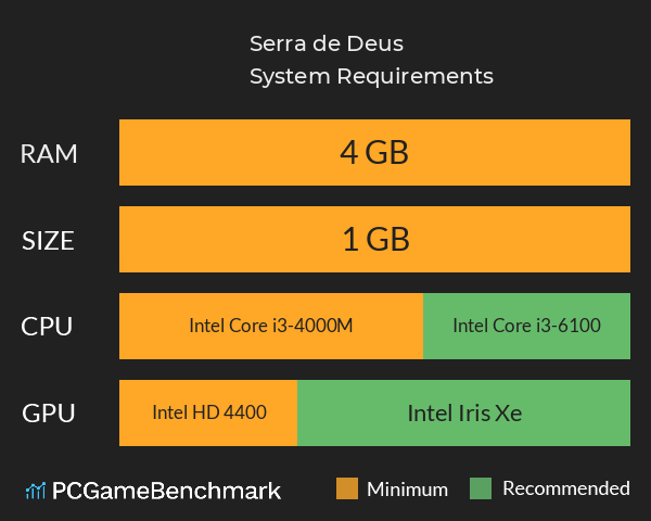 Serra de Deus System Requirements PC Graph - Can I Run Serra de Deus Serra de Deus System Requirements PC Graph - Can I Run Serra de Deus