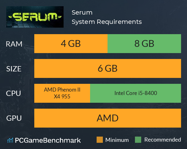 Serum System Requirements PC Graph - Can I Run Serum