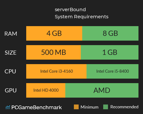 serverBound System Requirements PC Graph - Can I Run serverBound serverBound System Requirements PC Graph - Can I Run serverBound