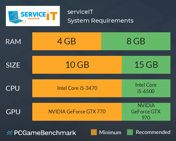 serviceIT System Requirements PC Graph - Can I Run serviceIT