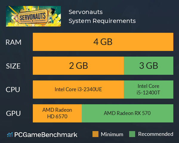 Servonauts System Requirements PC Graph - Can I Run Servonauts
