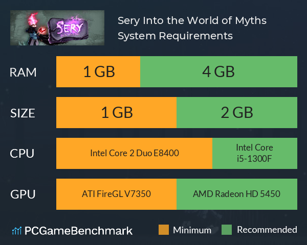 Sery: Into the World of Myths System Requirements PC Graph - Can I Run Sery: Into the World of Myths Sery: Into the World of Myths System Requirements PC Graph - Can I Run Sery: Into the World of Myths