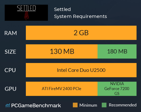 Settled System Requirements PC Graph - Can I Run Settled Settled System Requirements PC Graph - Can I Run Settled