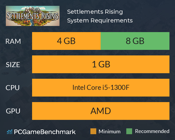 Settlements Rising System Requirements PC Graph - Can I Run Settlements Rising Settlements Rising System Requirements PC Graph - Can I Run Settlements Rising