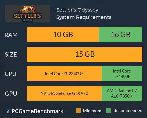 Settler's Odyssey System Requirements PC Graph - Can I Run Settler's Odyssey