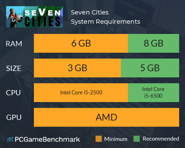 Seven Cities System Requirements PC Graph - Can I Run Seven Cities Seven Cities System Requirements PC Graph - Can I Run Seven Cities