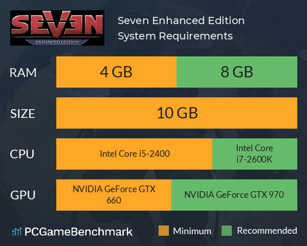 Seven: Enhanced Edition System Requirements PC Graph - Can I Run Seven: Enhanced Edition