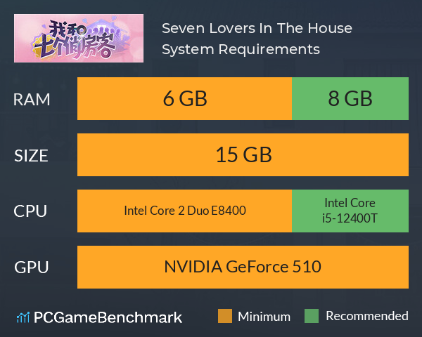 Seven Lovers In The House System Requirements PC Graph - Can I Run Seven Lovers In The House