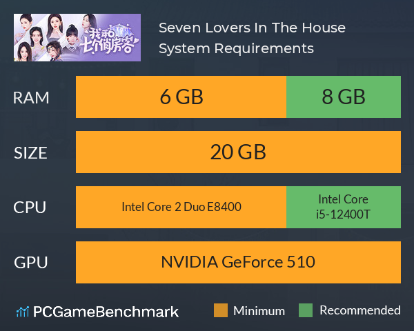 Seven Lovers In The House System Requirements PC Graph - Can I Run Seven Lovers In The House