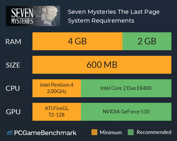 Seven Mysteries: The Last Page System Requirements PC Graph - Can I Run Seven Mysteries: The Last Page