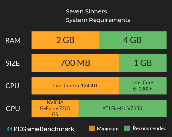 Seven Sinners System Requirements PC Graph - Can I Run Seven Sinners Seven Sinners System Requirements PC Graph - Can I Run Seven Sinners